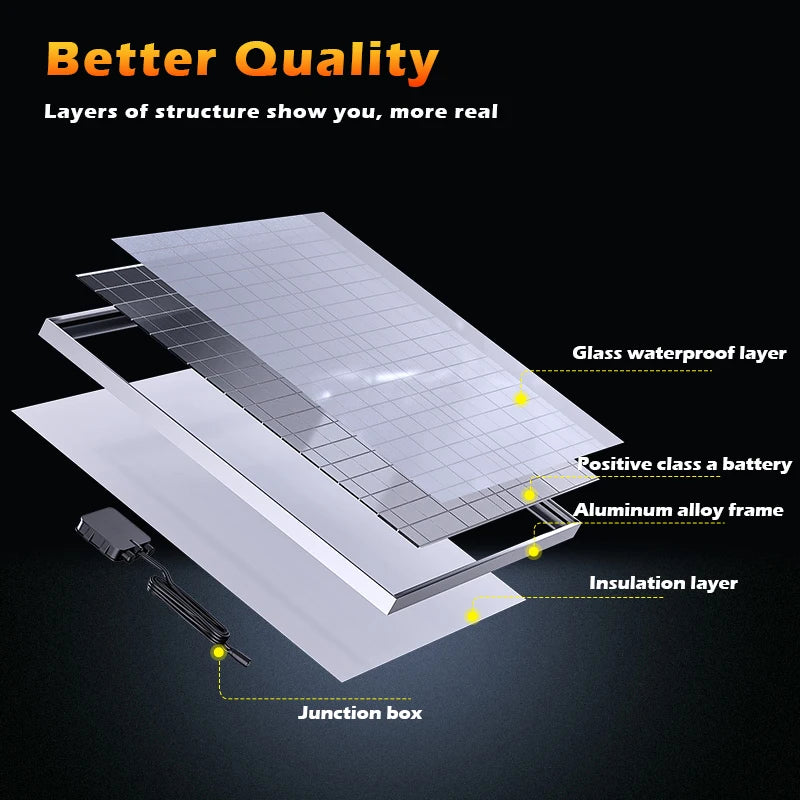 Polycrystalline Solar Panel Kit – 500W or 1000W, 12V, 23% Efficiency | For RV, Camping, Boat, Cabin & Off-Grid