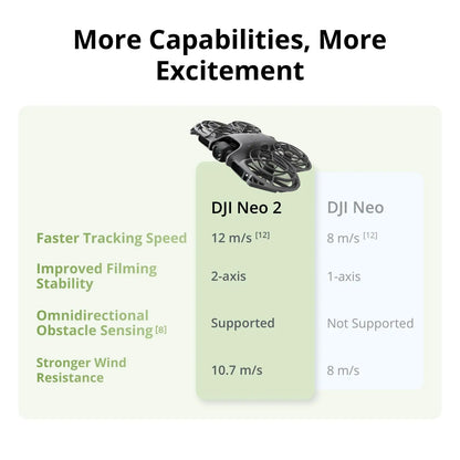 DJI Neo 2 Fly More Combo (Drone Only) 4K Drones With Camera Palm Takeoff & Landing Gesture Control Neo 2 DJI Drone ActiveTrack Omnidirectional Obstacle Sensing 3 Batteries