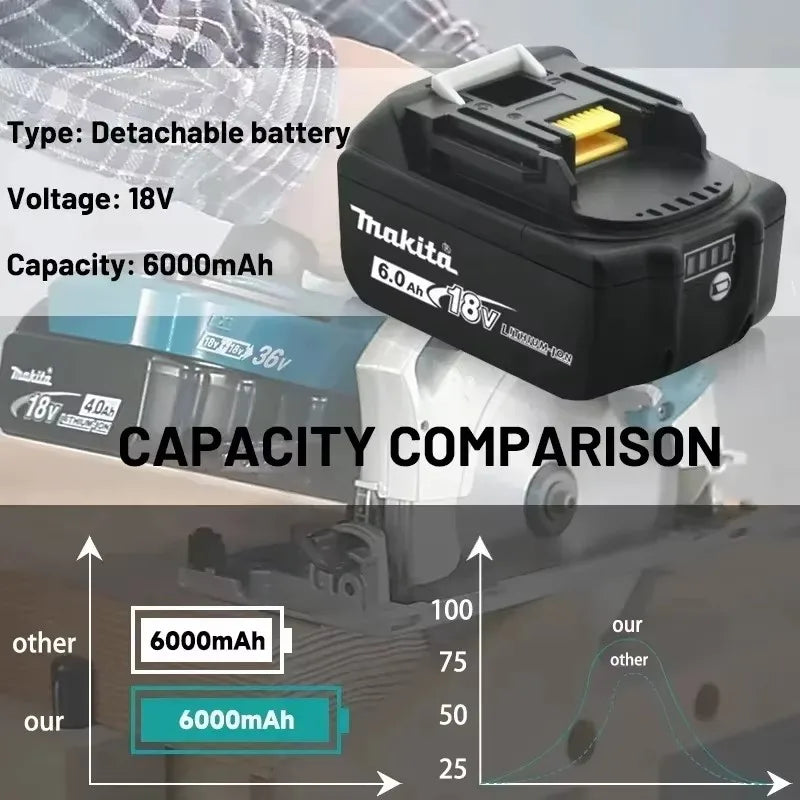 Makita 18V Replacement Battery – 5.0Ah, 6.0Ah & 9.0Ah for BL1840 BL1850 BL1860 & More