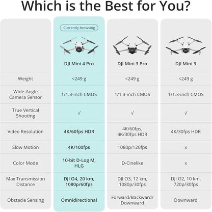 DJI Drones Mini 4 Pro (DJI RC-N2), Drones with Camera for Adults 4K, Under 0.549 Lbs/249 g, 34 Mins Flight Time, 20km Max Video Transmission Distance, Omnidirectional Vision Sensing, Mini Drone for Beginners